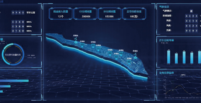 Panoramic Monitoring Platform Project for Wind-PV Resources on an Island in Shanghai